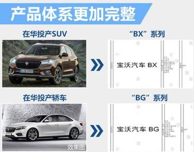 宝沃在华工厂规划36万产能 产SUV等多车_车市新闻_车讯-邮编生活网